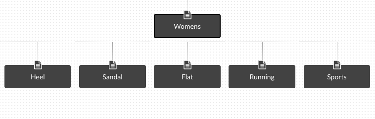 information architecture