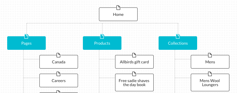 Example sitemap of Allbirds information architecture