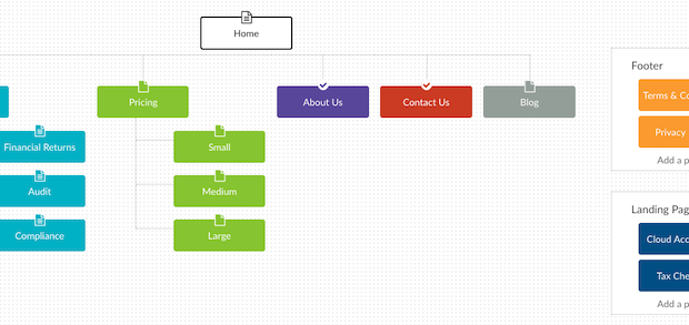 How To Create A Sitemap In 2023   Visual Sitemap In WriteMaps 