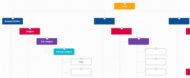 Complex tree website structure diagram
